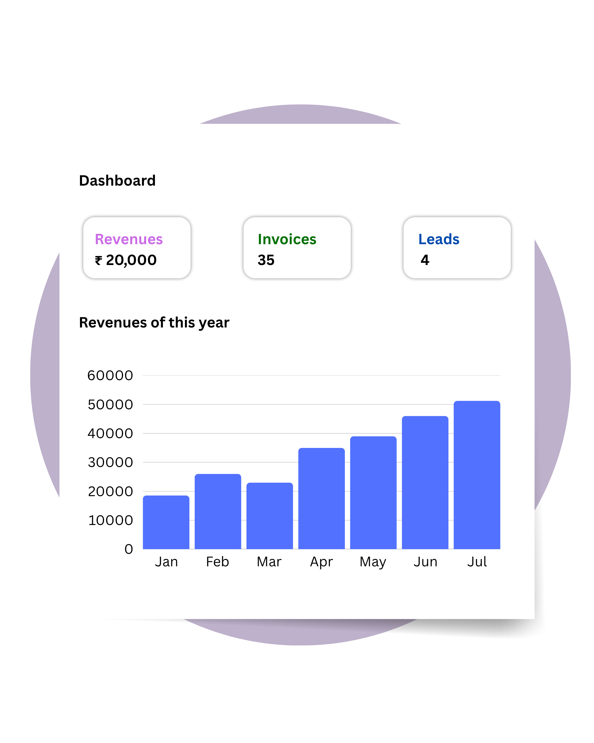 Coach dashboard in cricket academy software